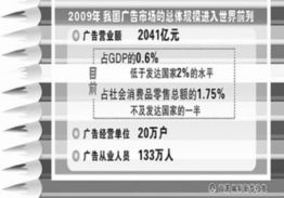 我國廣告業(yè)邁入黃金發(fā)展期 科技創(chuàng)新與信息咨詢服務(wù)深度融合